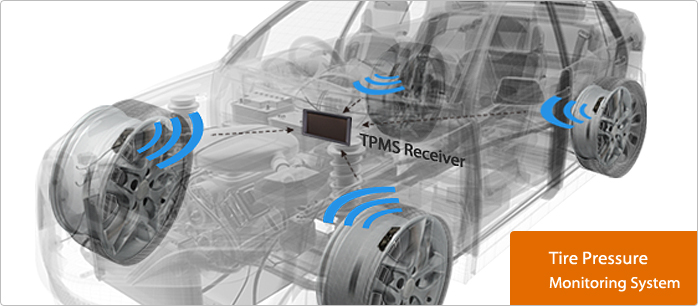 Czujniki ciśnienia TPMS do każdego auta.