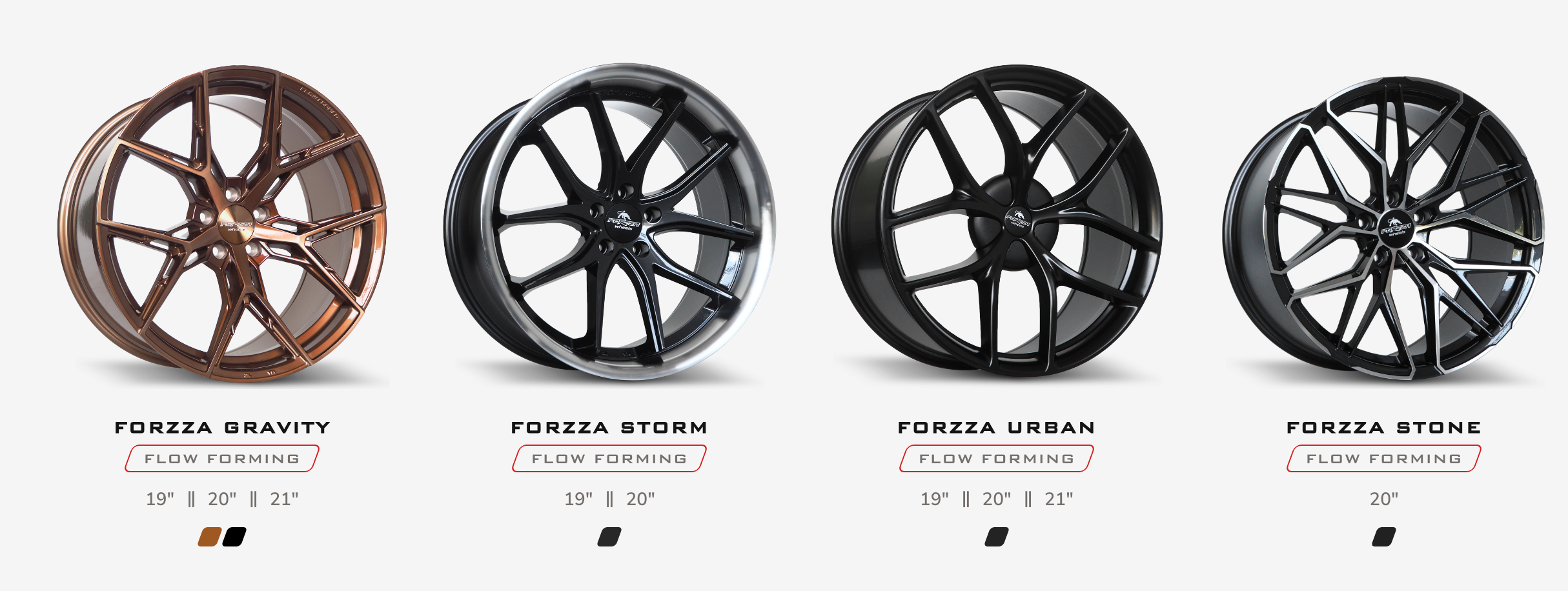 Felgi Flow Forming vs. felgi odlewane – którą technologię wybrać?